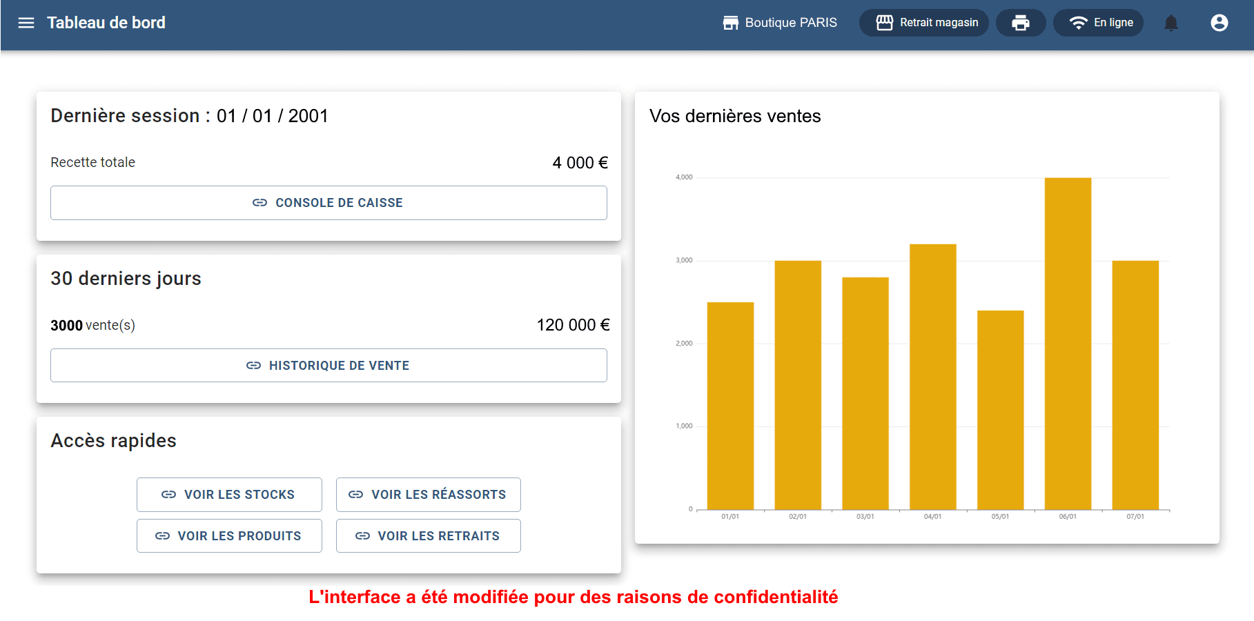 Interface de nexus modifiée